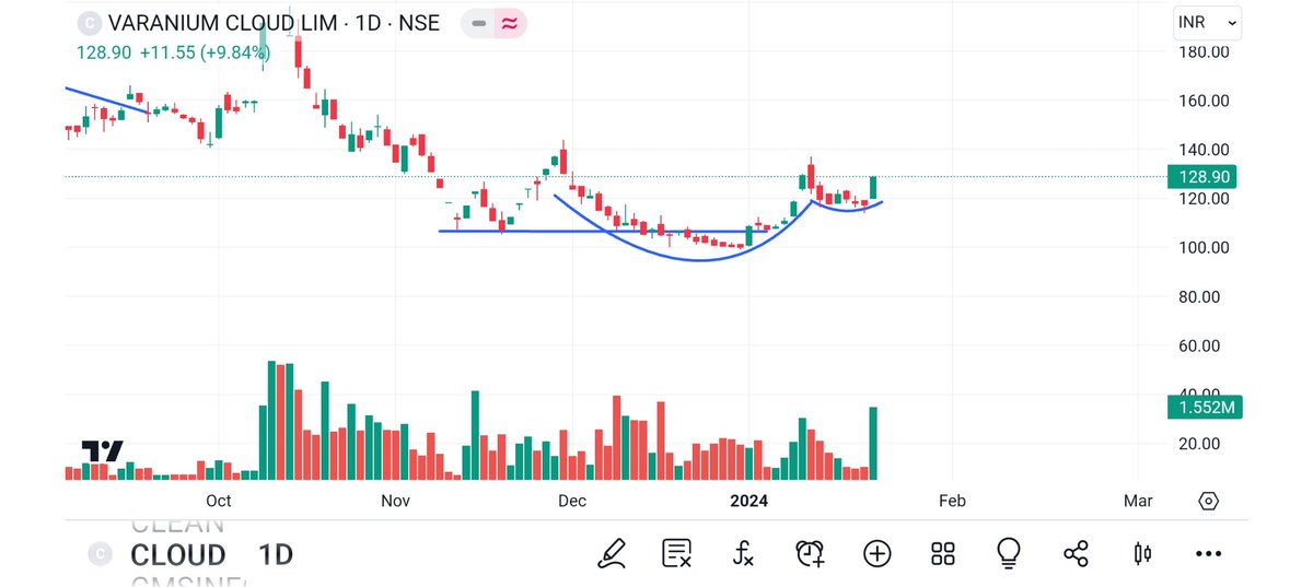 BRavaiya's tweet image. #KICL
#GODFREY
#EMAMIPAP
#CLOUD 

@kuttrapali26 @Technicalchart1 @Jagadeesh0203 @Vibhutisharma99 @pankajambikapur @DashBhagu @AntimSir @nirajtanna @dharmesh_1970 @STOCKBAGGER1 @Kommawarswapnil @kapildhama @sunilgurjar01 @jitu_stock @stocktwit_IN @abhishekdimri77
@sandeepgiri28