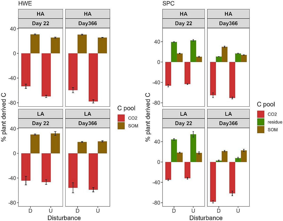 Geoderma - the global #OA journal of soil science tweet media