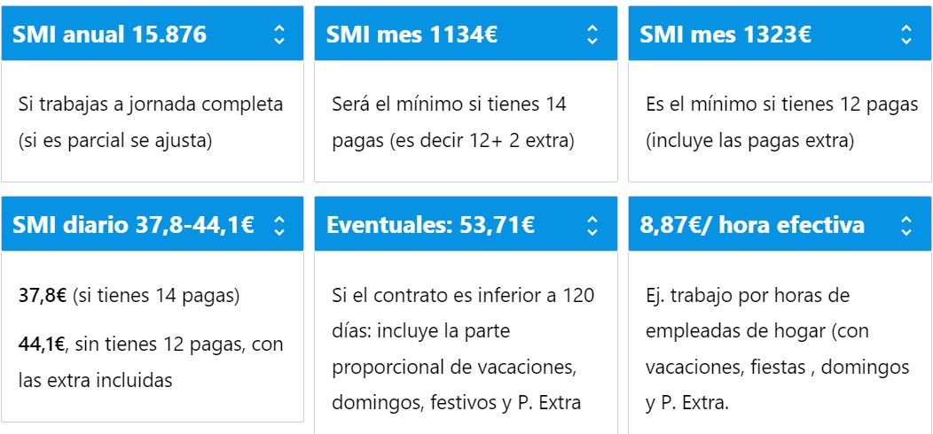 #FOLComparte. En espera de publicación oficial por <a href="/empleogob/">Ministerio Trabajo y Economía Social</a>, así quedarían las cuantías del #SMI con la subida de 5%. Hacienda sube el mínimo exento de IRPF a 15.876€ (mayor con hijos) y baja las retenciones a rendimientos brutos inferiores a 21.000€ brutos o 19.747,5€ netos
