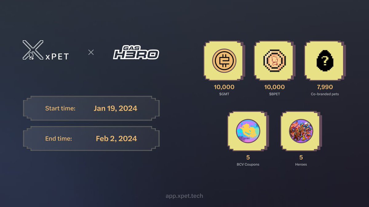 xpet_tech's tweet image. 🚀 Official campaign alert! 🚀
Join our @GasHeroOfficial x @xpet_tech campaign by completing social tasks. You can find your own social task in xPET's Quest section 

Rewards include:
- 10k $GMT
- 10k $BPET 
- 5 BCV Coupons 
- 5 Heroes 
- 7,990 co-branded pets

Total winners:…