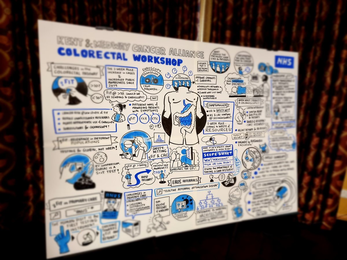 Our workshop on improving colorectal cancer pathways is being mapped out in real time. Great to have engaged clinicians from primary and secondary care, managers and support staff in the room.