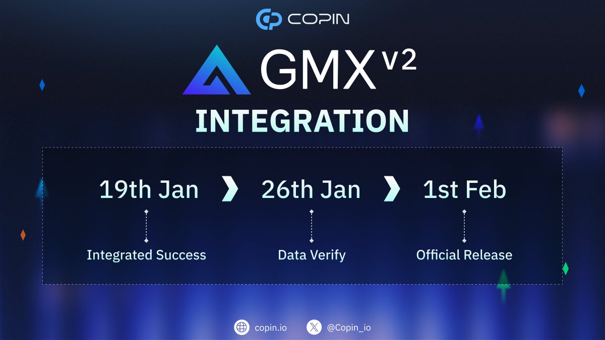Copin_io's tweet photo. GMX V2 Integration Coming Soon!

Exciting news! Copin is gearing up to seamlessly integrate #GMXv2 trader data, bringing you:

🌐GMX v2 Trader Explorer
👤 Trader Profile 
🏆 Leaderboard
🤖 BOT Alert 
📊 Copy Trading

Get ready for enhanced analytics, expanded trading profiles, and a richer copy trading experience. Stay tuned for the launch! 📌