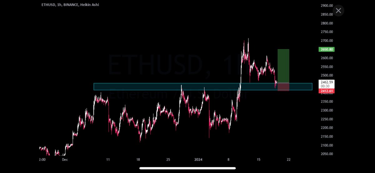 CryptoSkull 💀 ze last bull standing tweet media