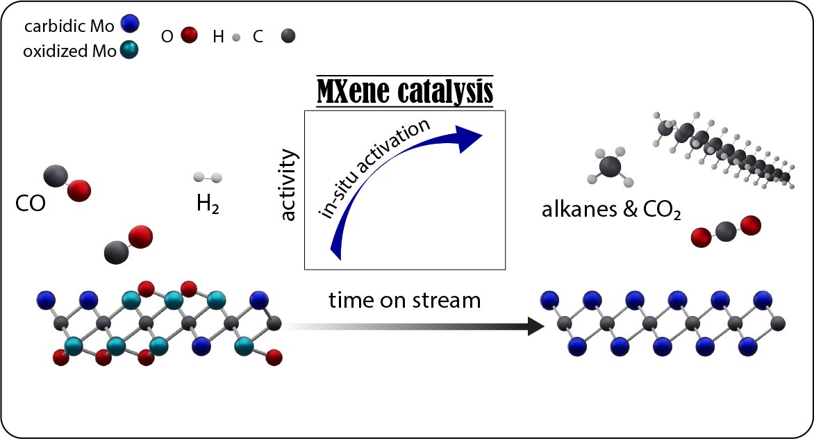 LESE_Group (@grouplese) on Twitter photo News from our #MXene team. While the lack of surface passivating groups makes Mo2CTx an active FT catalyst, the presence of stoichiometric carbidic carbon renders it selective to diesel range alkanes. See details in <a href="/ACSCatalysis/">ACS Catalysis</a> pubs.acs.org/doi/10.1021/ac… News from our #MXene team. While the lack of surface passivating groups makes Mo2CTx an active FT catalyst, the presence of stoichiometric carbidic carbon renders it selective to diesel range alkanes. See details in <a href="/ACSCatalysis/">ACS Catalysis</a> pubs.acs.org/doi/10.1021/ac…
