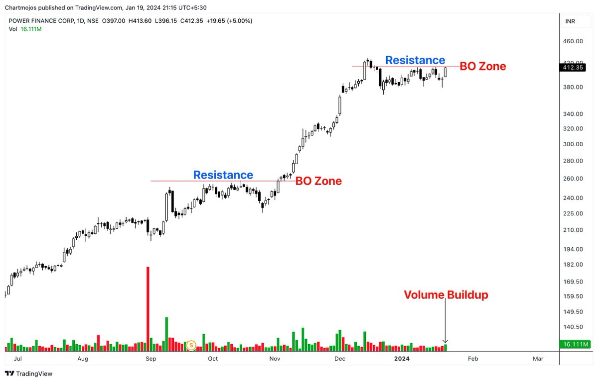 sunilgurjar01's tweet photo. Now, it's time for REC &amp; PFC to Breakout!🚀🎯

Breakout Soon Stocks!👇
1- RECLTD
2- CANBK
3- NIACL
4- PFC

Keep on Radar.
Getting Ready for Breakout!
#stocks #trading #investing https://t.co/ZUwjWTgfAP