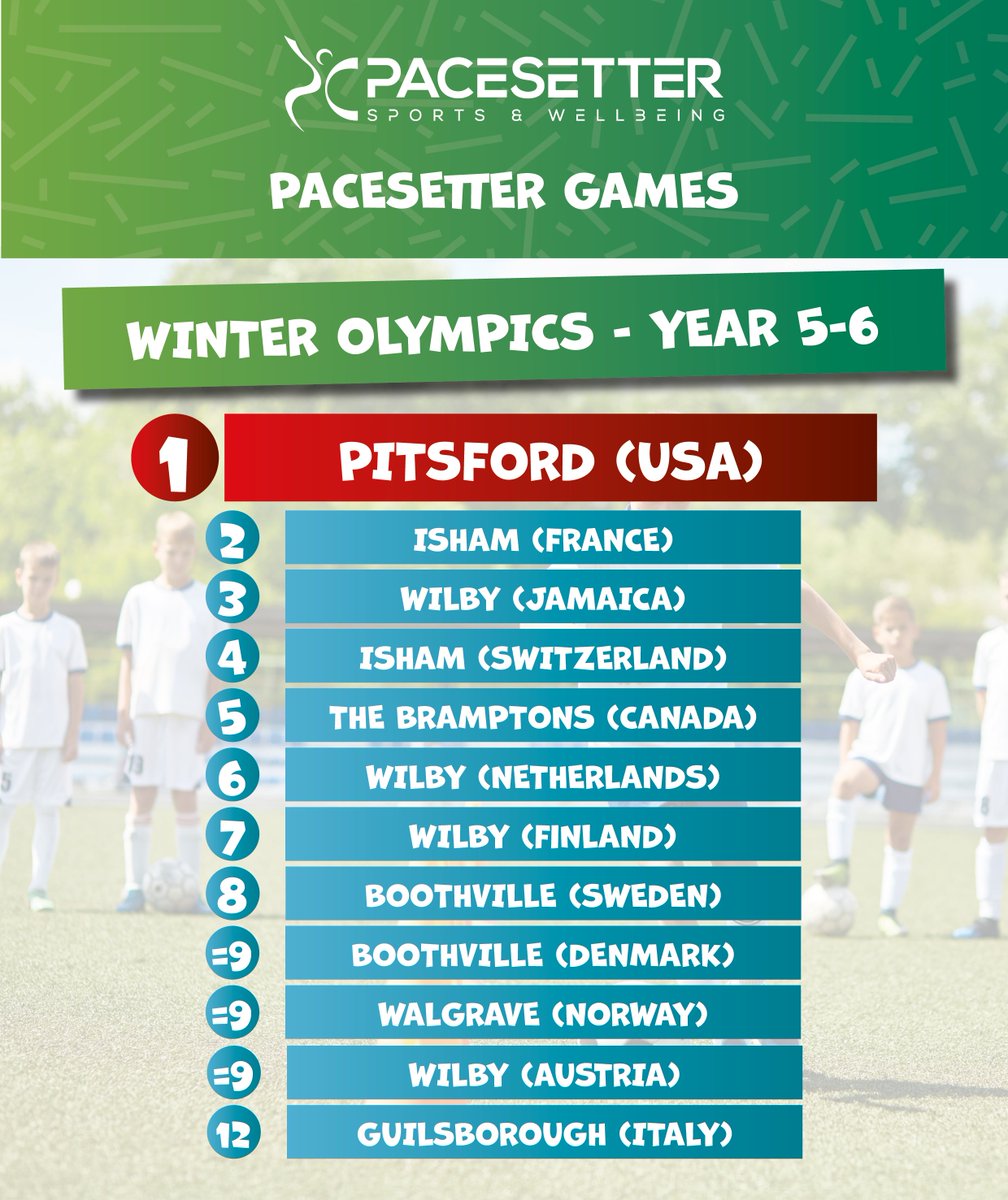 This morning was the last of our WINTER OLYMPICS competitions! It was an awesome final event!
...
The winners were <a href="/pitsfordprimary/">pitsfordprimary</a> 
...
Well done to the runners up <a href="/IshamPrimary/">Isham Primary</a> <a href="/WilbyCEVAPri/">Wilby CE VA Primary</a> <a href="/BramptonsPrima1/">Bramptons Primary</a> <a href="/BoothVillePri/">Boothville Primary</a> <a href="/WalgravePS/">Walgrave Primary School</a> <a href="/GuilsboroughPri/">Guilsborough C of E Primary</a>