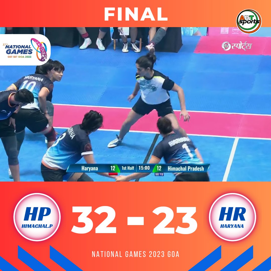 AdtSports's tweet photo. Himachal Wan by 9 points in finals against Haryana at 37th national games goa 
.
.
.
.
.
#adtsports #kabaddi #kabaddikabaddi #kabaddivideo #kabaddireels #kabaddireel  #trending #nationalgames #37thnationalgames #NationalGames2023 #nationalgamesgoa https://t.co/0maj67dLea