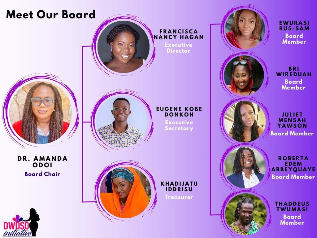 dwosoInitiative's tweet photo. Meet the passionate minds behind @dwosoInitiative!
Our diverse board members and dedicated volunteer staff who are committed to empowering women and girls.
#generationalequality
#genderequality
#youngfeminists
#dwosoinitiative https://t.co/sRV1Gh55zg