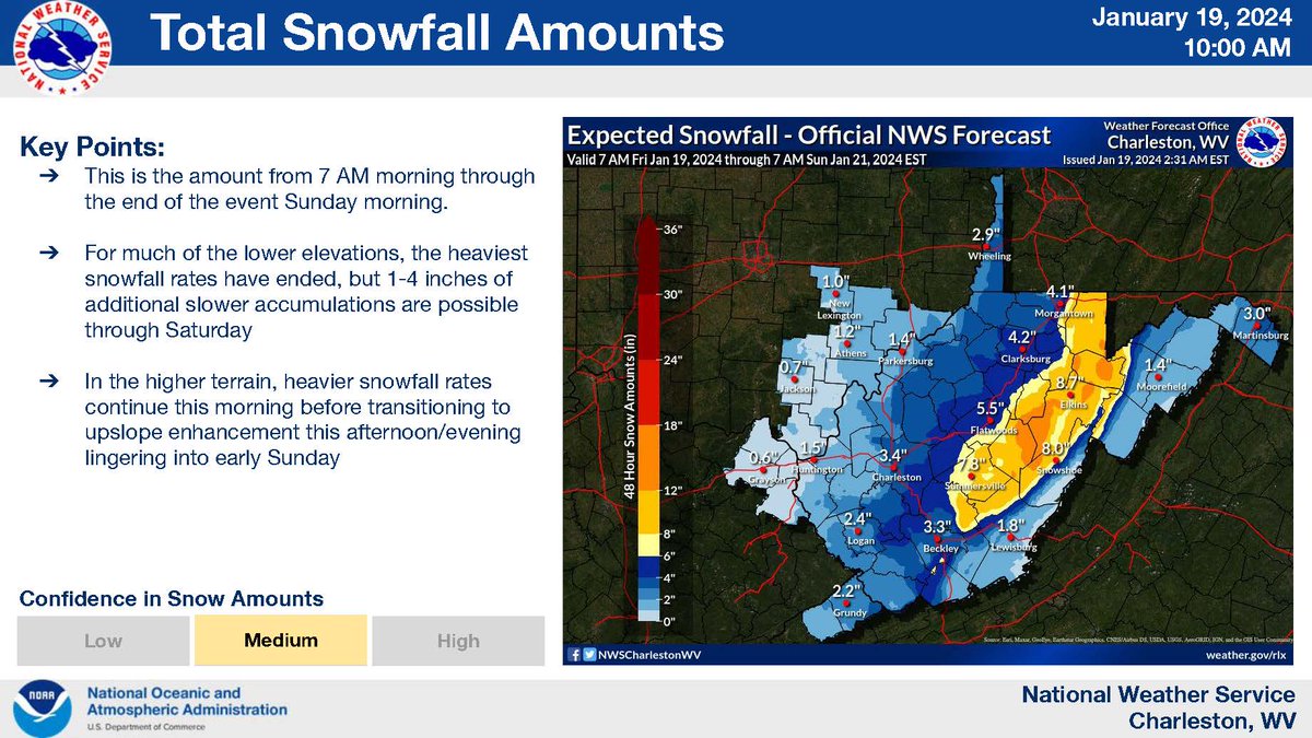 WVEMD's tweet photo. Winter Storm Warning/Winter Weather Advisory for the entire state. Snow persists, focusing on higher terrain.
🌨️Expect additional snow, heaviest in elevated areas. 🌡️ Brace for much colder temps tonight through Monday, with potential for refreeze.
https://t.co/CHRrIAk3ji #WVwx https://t.co/k6wdG0yFhf