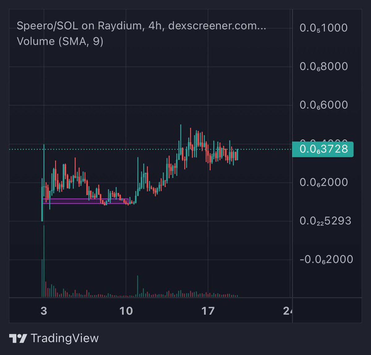 koolk123456's tweet image. Speero breaking out 👊