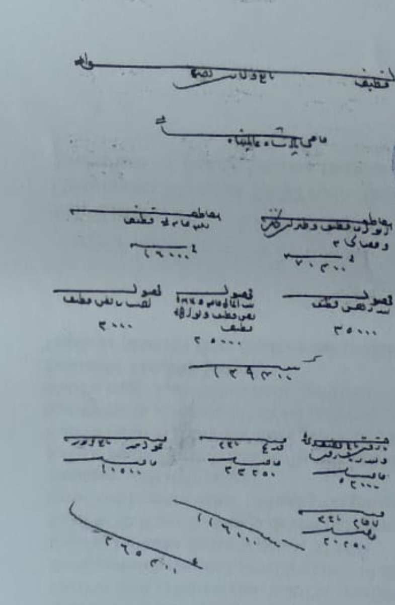 arabhistoryp's tweet photo. من طابو البصرة و توابعها عام ٩٨٢ هجري /١٥٧٥ ميلادي ، نجد ما يخص عشيرة خصيل والتي تدفع ما يقدر ب 1200آقجة عثمانية كرسوم ضرائب كذلك نجد عشائر اخري  مثل بني مالك و بني شاكر  و مناطق كالقطيف .
#خصيل
#القطيف
#البصرة https://t.co/1VyEANG0FC