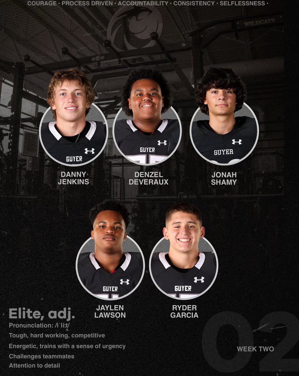 Denton Guyer Football (@dentonguyer_fb) on Twitter photo 𝗖𝗼𝗺𝗺𝗶𝘁𝘁𝗲𝗱 𝘁𝗼 𝘁𝗵𝗲 𝗣𝗿𝗼𝗰𝗲𝘀𝘀
These Wildcats displayed championship energy, effort, & leadership for Week 2
▪️Danny Jenkins ‘26
▪️Denzel Deveraux’26
▪️Jonah Shamy ‘25
▪️Jaylen Lawson ‘26
▪️Ryder Garcia ‘26
#TheSouthsideStandard 𝗖𝗼𝗺𝗺𝗶𝘁𝘁𝗲𝗱 𝘁𝗼 𝘁𝗵𝗲 𝗣𝗿𝗼𝗰𝗲𝘀𝘀
These Wildcats displayed championship energy, effort, & leadership for Week 2
▪️Danny Jenkins ‘26
▪️Denzel Deveraux’26
▪️Jonah Shamy ‘25
▪️Jaylen Lawson ‘26
▪️Ryder Garcia ‘26
#TheSouthsideStandard