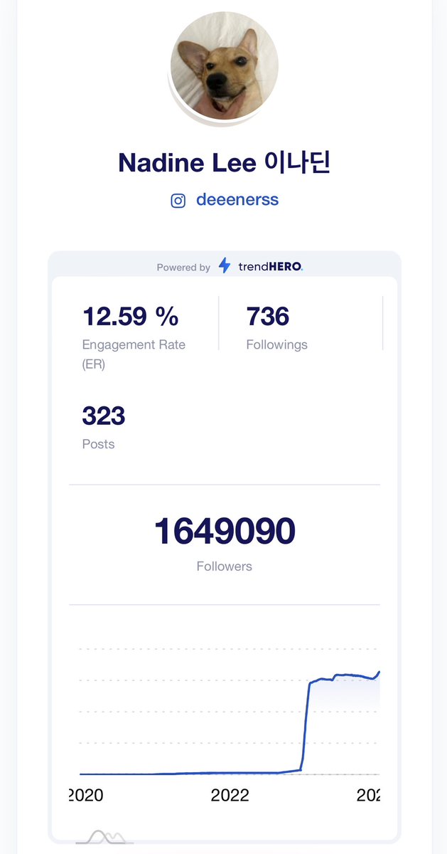 wirene_26's tweet photo. Update Nadine ig followers
1,649,090M
Thank U 💓💯🫶
#nadinelee
#doyoung
#SinglesInferno2
#harvardgraduation
#이다딘 #도영
LET’S GO 1.7M 😭🥹🥹😭 https://t.co/mn69dSUhPq