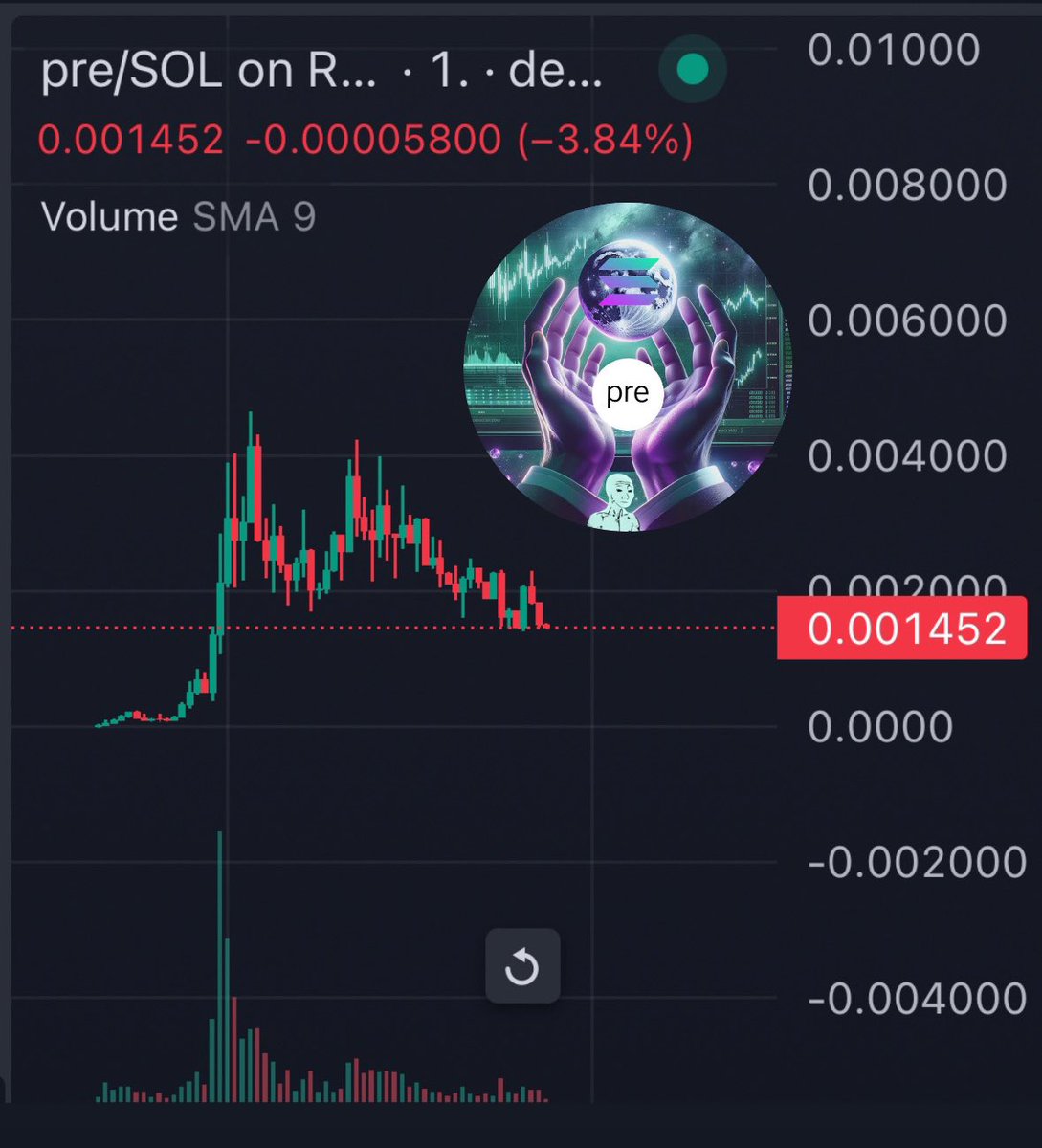 littlemustacho's tweet photo. Slurping the dip on $PRE . I really want to get pre rich. Currently at 1.3m have a feeling we’re early on this one. 💰

Bullish on the @preOnSol team, mfrs consistently building. https://t.co/mhlKe6YsK1