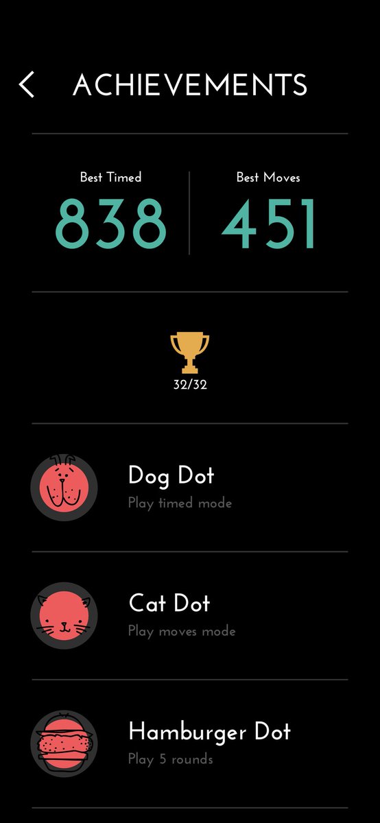 enek's tweet photo. I've put in far too many hours playing this little game called Dots. If you see a dotter named keth challenge me to a game. 😁 https://t.co/DbItAo36Le