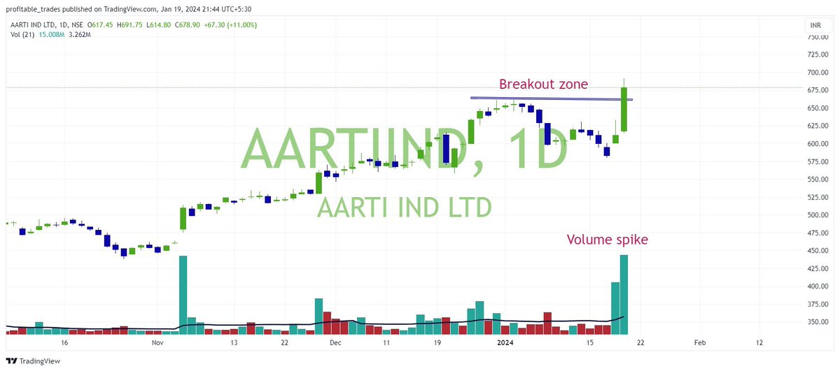 @sunilgurjar01 @chartmojo Our picks

#KAMOPAINTS 
#HPAL 
#MITCON 
#aartiindustries 
#GICRE