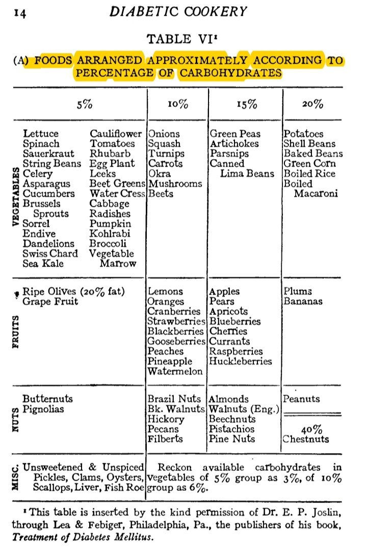 LowCarbHealthMD tweet picture