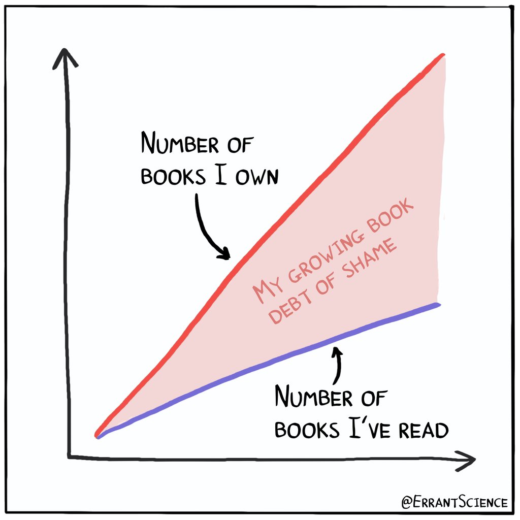 Is it a growing book debt of shame or am I just in massive book credit 📚