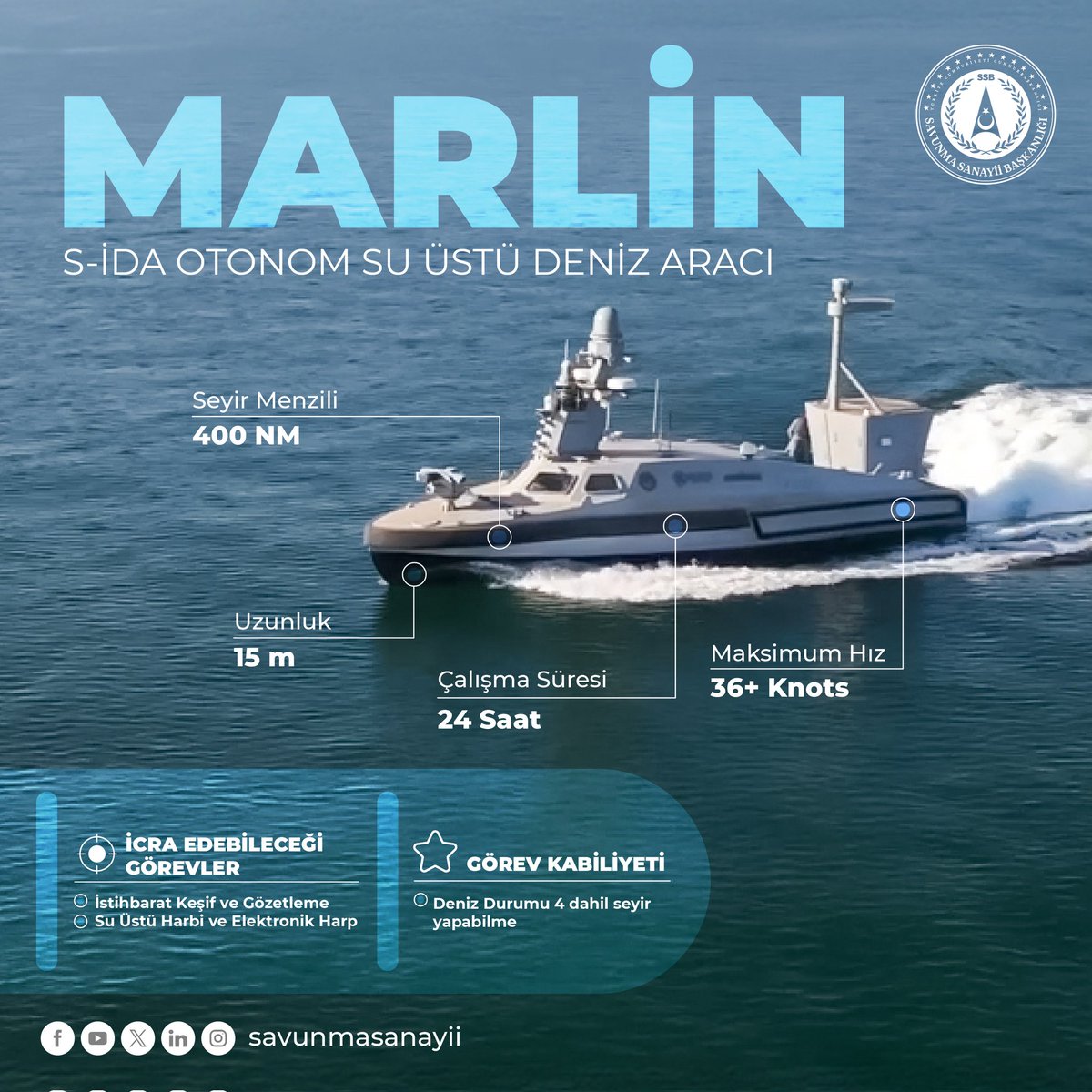 🔶🇹🇷En zorlu koşullarda görev yapabilen MARLİN S-İDA, Dünyada elektronik harp kabiliyetine sahip ilk ve tek insansız deniz aracı. #MaviVatan’ın korunmasında önemli bir yer tutacak.