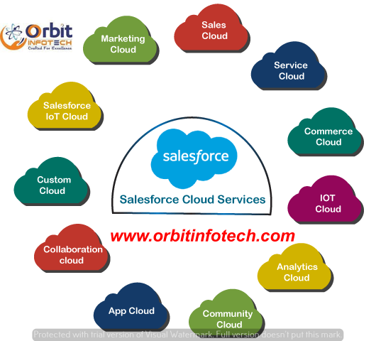 Harshit80885546's tweet image. Driving Excellence: Salesforce Service Provider Best Practices
#salesforcedevelopmentcompany   #salesforcecRMservices   #salesforcedevelopmentservices    #hiresalesforcedeveloper    #salesforceindia    
Click Here: orbit-infosoft.jimdosite.com