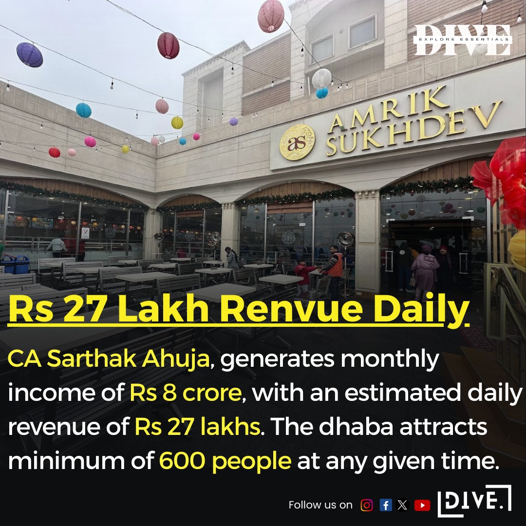 Amrik Sukhdev Dhaba boasts a noteworthy monthly income of Rs 8 crore, earning a daily revenue around Rs 27 lakhs. 🍽️

#AmrikSukhdevDhaba #DelhiToChandigarh #DhabaLife #FoodieDiscoveries #TravelGoals #DhabaCulture #divemedia #DiveMedia #dive_media #dive_Media #divemedianews