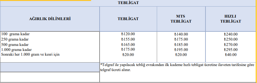 rslgksy's tweet photo. ***Tebligat Ücreti Güncellendi***
22.01.2024 tarihinden itibaren; 
✉️Normal: 120,00-TL 
📷Hızlı: 240,00-TL
@PTTKurumsal sitesinde resmi bir duyuru yok.
@barolar ilgi yazıda yok.
@abbilgiislem Önceden duyurulmadığı için icrada eksik kalan avanslar nedeniyle işler gecikiyor. https://t.co/1zMJDOb9WE
