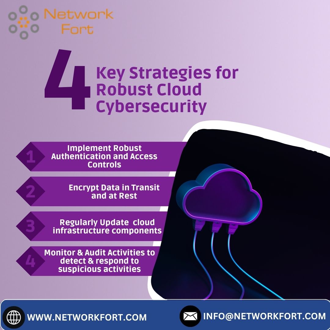 Elevate your #cloudsecurity with the ultimate trio: #multifactorauthentication, #accesscontrols, & #encryption.
But wait, there's more!
#NetworkFort – the game-changer in #cybersecurity. #AI-powered Intrusion #Detection Systems keep you steps ahead.
#CyberDefense #TechInnovation