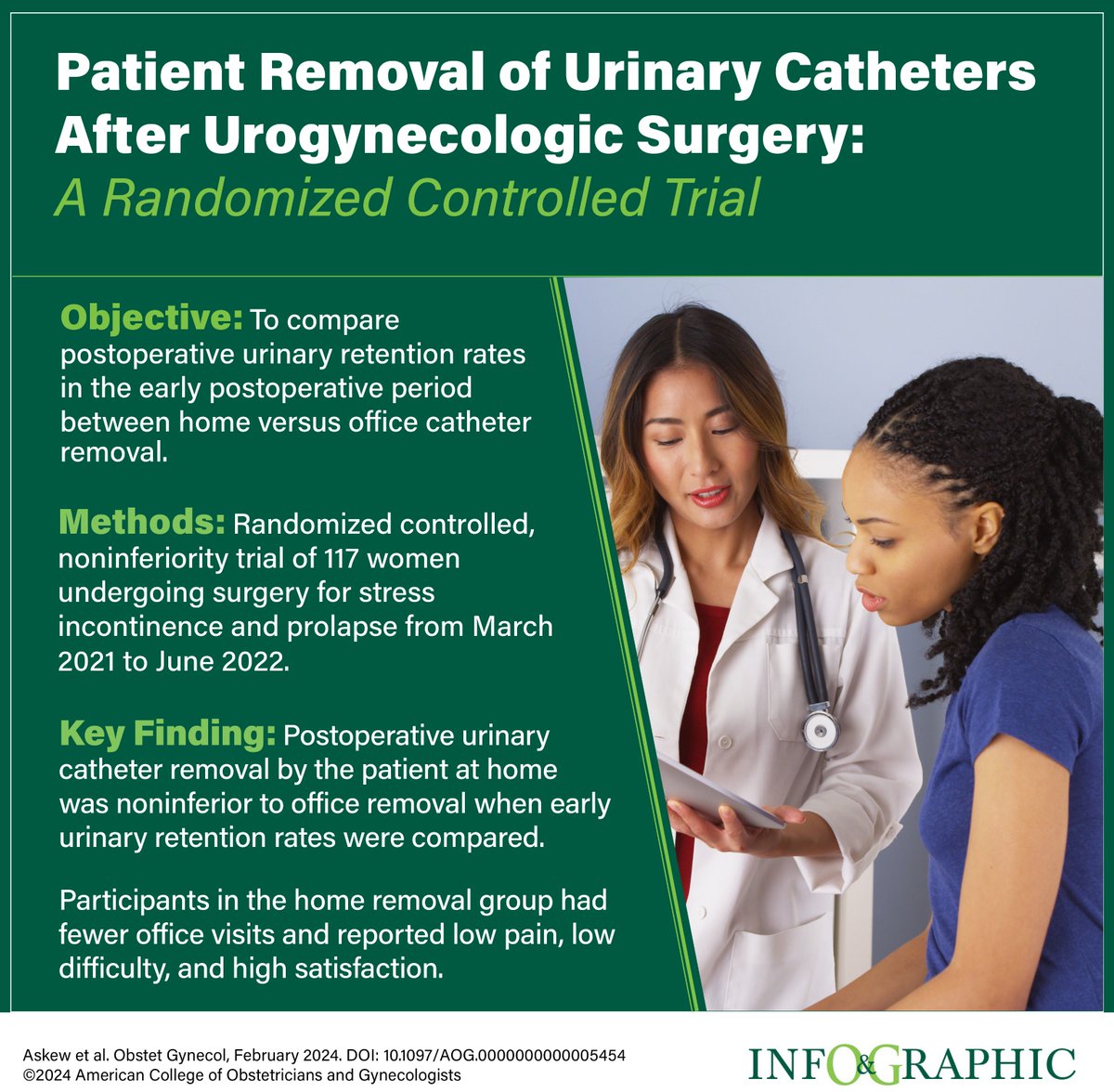 greenjrnl's tweet image. RCT demonstrates home removal is not inferior to office removal of urinary catheter after urogyn surgery. ow.ly/hfKC30szcA3
