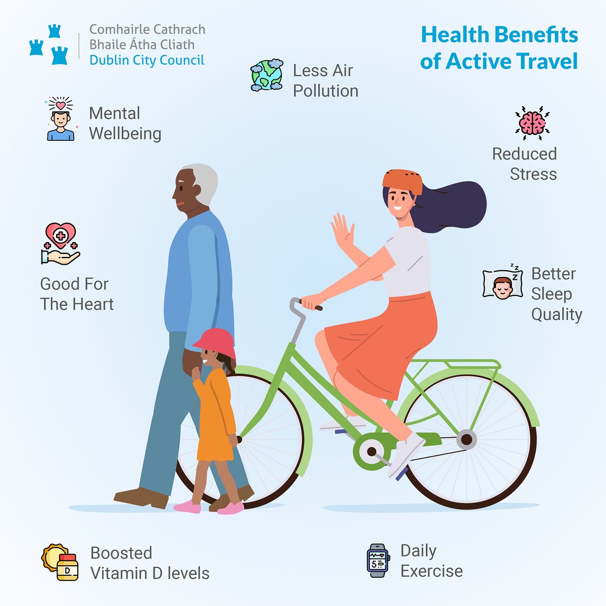 Active travel is a fantastic way to improve your health. From improving cardiovascular fitness to reducing stress. It also helps to reduce carbon emissions. For more information, see: dublincity.ie/residential/tr… #ActiveTravelNetwork #ClimateAction