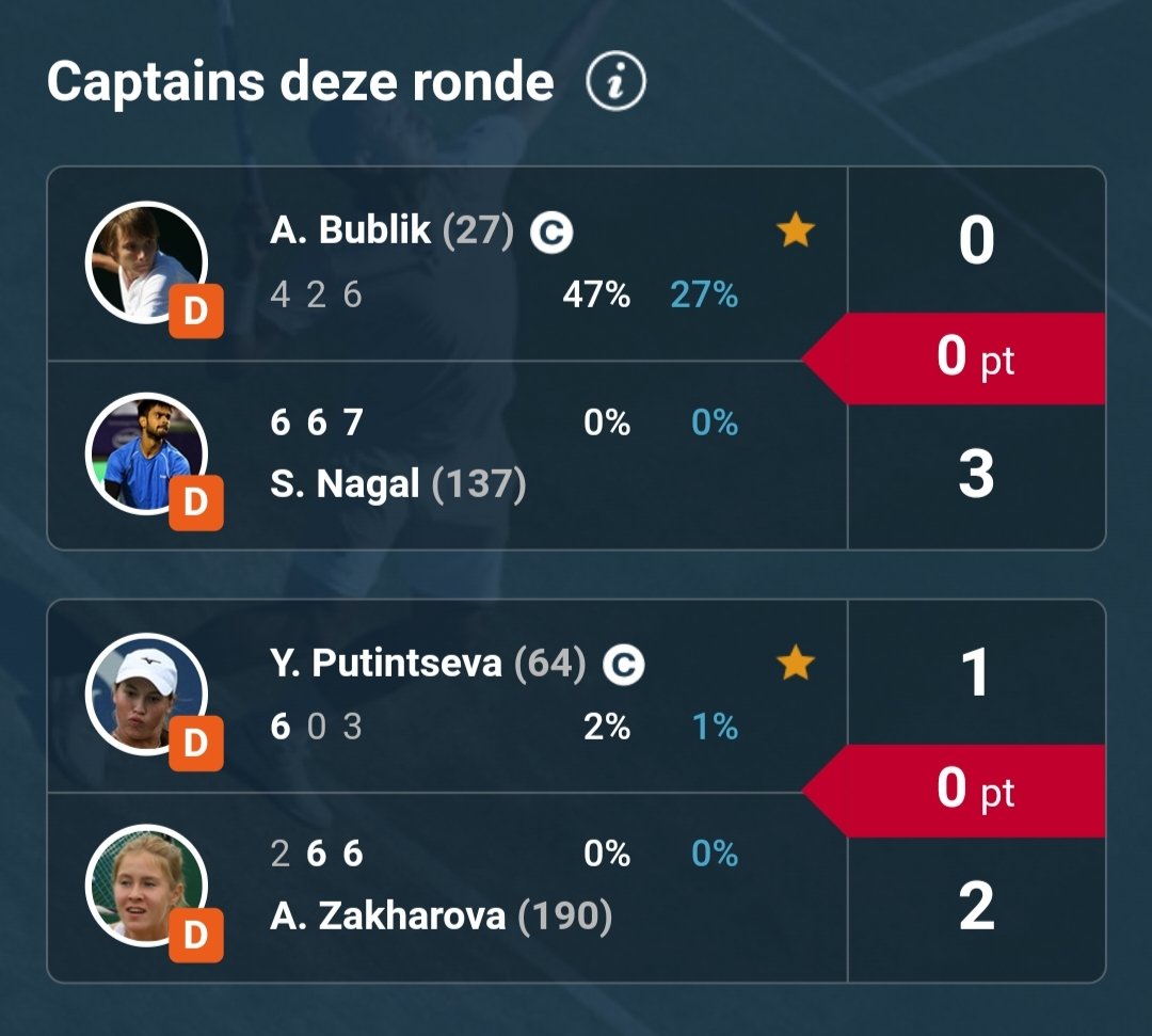 Giel89's tweet photo. Gezocht : kapitein die een wedstrijd kan winnen 🤦😭 @scorito https://t.co/jYWvhEP9Mf