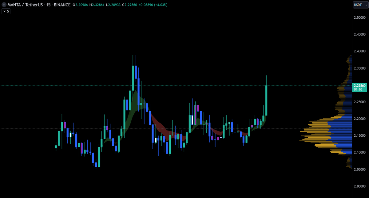ppl are gonna feel like cucks for jeeting their $manta for $2