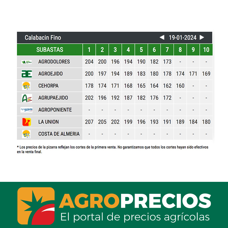Agroprecios tweet media