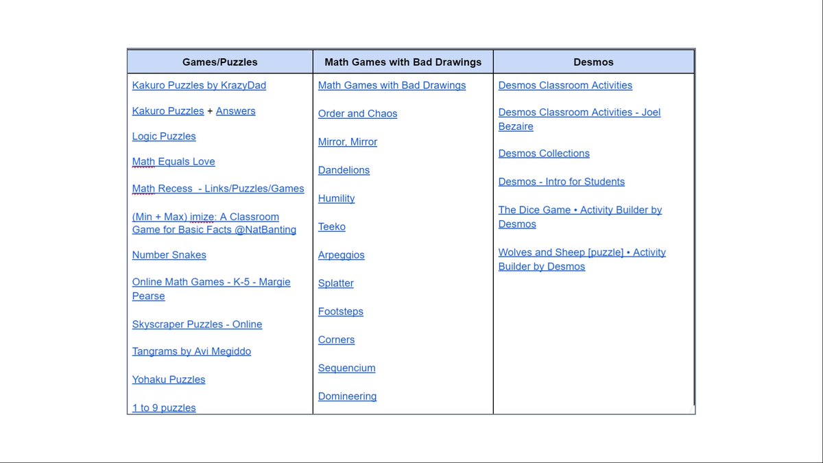 Jordan Rappaport (@jrappaport27) on Twitter photo A few years ago I built a catalogue of thinking tasks that were shared with me. Its since been added to and updated in an easy to access format. The link below gives access. #mtbos <a href="/KirstDy/">Kirsten Dyck</a> <a href="/pgliljedahl/">Peter Liljedahl</a> <a href="/NolanFossum/">Nolan Fossum</a> <a href="/pearse_margie/">Margie Pearse</a> <a href="/Sneffleupagus/">Shelby is on bsky đź’—đź’śđź’™</a>
docs.google.com/document/d/1ad… A few years ago I built a catalogue of thinking tasks that were shared with me. Its since been added to and updated in an easy to access format. The link below gives access. #mtbos <a href="/KirstDy/">Kirsten Dyck</a> <a href="/pgliljedahl/">Peter Liljedahl</a> <a href="/NolanFossum/">Nolan Fossum</a> <a href="/pearse_margie/">Margie Pearse</a> <a href="/Sneffleupagus/">Shelby is on bsky 💗💜💙</a>
docs.google.com/document/d/1ad…