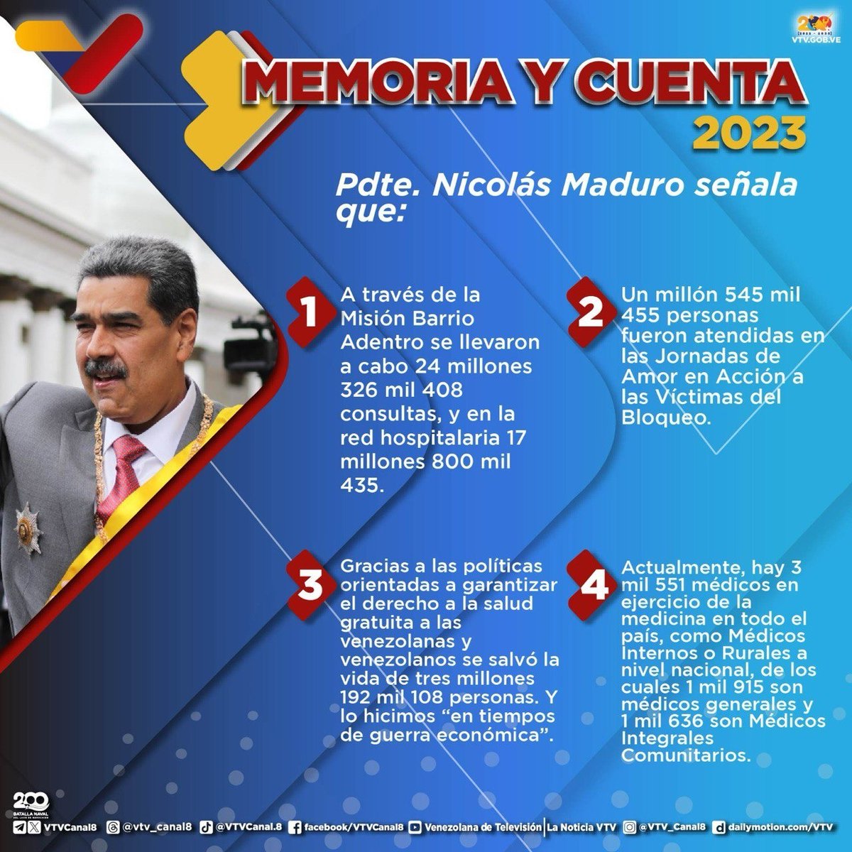 #ENTÉRATE📢| Estos son los avances señalados por el Jefe de Estado Nicolás Maduro, a través de las políticas orientadas a garantizar el derecho a la salud gratuita de las venezolanas y venezolanos. #IndependeciaPlenaSoberana