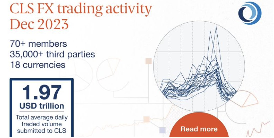 Read our latest Trade Volume report >> cls-group.com/news/cls-fx-tr… Chief Growth Officer, Lisa Danino-Lewis commented: 'In December 2023, we saw average daily traded volumes of USD1.97 trillion, an increase of 15.2% compared to December 2022. Over the same period, we saw an increase…