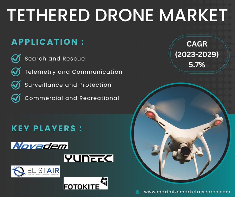 maximizemarketresearch.com/market-report/…

The Global Tethered Drone Market, valued at USD 224.3 Mn in 2022, is set to elevate to new altitudes, reaching USD 330.64 Mn by 2029 with a steady CAGR of 5.7%.

#maximizemarketresearch
#TetheredDrones #DroneInnovation #ConnectedSkies #MarketExpansion