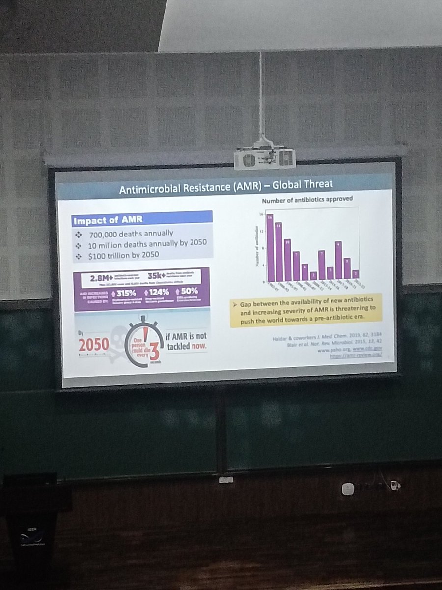 Chemie_iisertvm's tweet photo. Motivating Talk on the Chemical Modification of Vancomycin targeting the Infectious Pathogens, Biofilms, etc., By Prof Jayanth Haldar @jncasr, @tvmiiser https://t.co/F93K3LhLS9