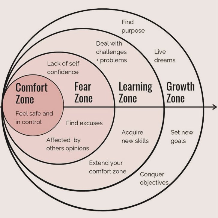 abstractionista's tweet photo. Dare to get uncomfortable, it is the only path to personal and creative growth.
Wanna know more about my transformational creative coaching programme? Book a free coaching call to discuss more:https://t.co/l4K0xEWwgl #photography #creativity #creativitycoach #comfortzone https://t.co/wLK84AYnvb