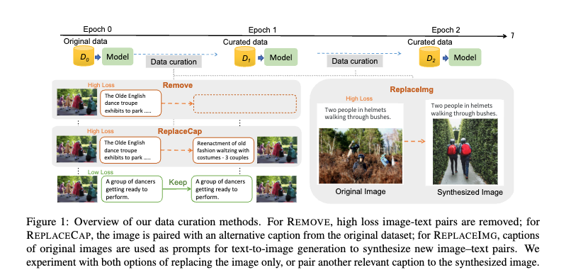 Wenyan Li (@wenyan62) on Twitter photo Happy to share that our paper "The Role of Data Curation in Image Captioning" is accepted to #EACL2024 main conference! Thanks to our co-authors <a href="/jonasflotz/">Jonas Færch Lotz</a> <a href="/delliott/">Desmond Elliott</a> !
we will update the preprint and release the code soon! See you in Malta 🏖️🏖️ Happy to share that our paper "The Role of Data Curation in Image Captioning" is accepted to #EACL2024 main conference! Thanks to our co-authors <a href="/jonasflotz/">Jonas Færch Lotz</a> <a href="/delliott/">Desmond Elliott</a> !
we will update the preprint and release the code soon! See you in Malta 🏖️🏖️