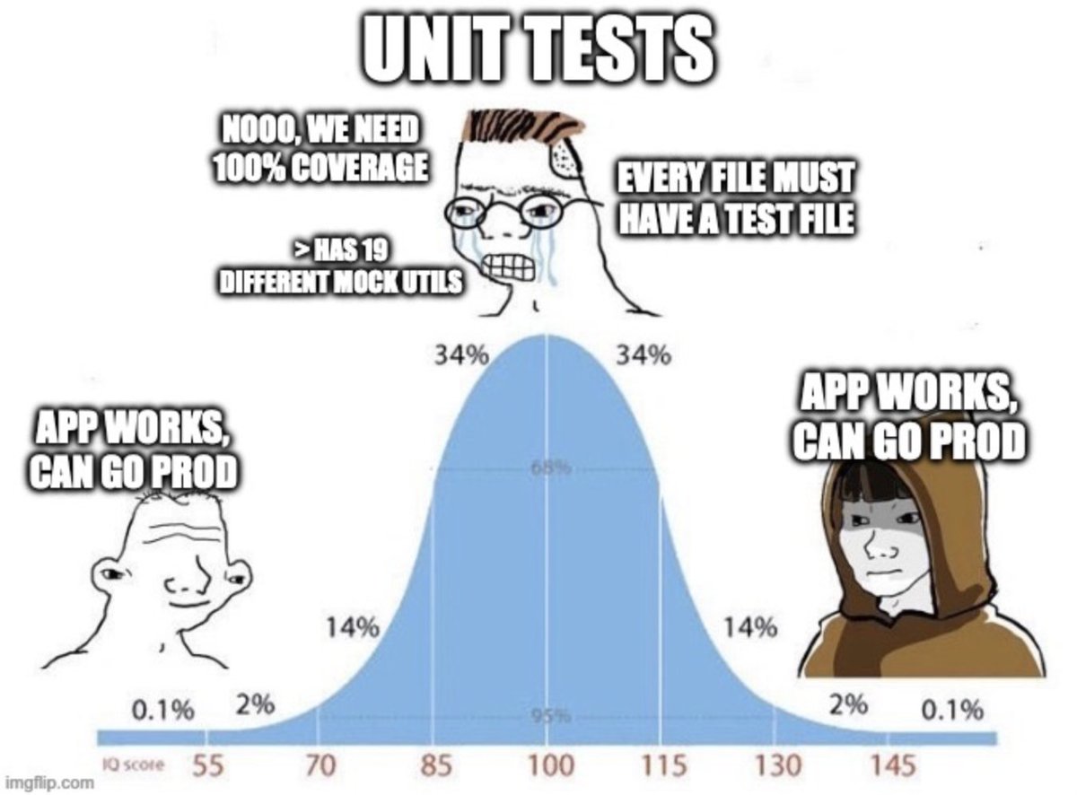 unitTests reddit.com/r/programmerhu…