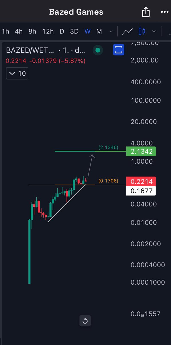 CryptoBit 🔔 tweet media