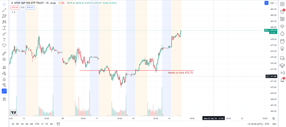 MrmOj0rising's tweet photo. Trading gets easier when you have a plan.
That's why i have my Pre Market Notes every day

That $SPY level from yesterday was 👌

$NVDA $AMD $QQQ $AAPL $TSLA https://t.co/CpwXmNNFzM