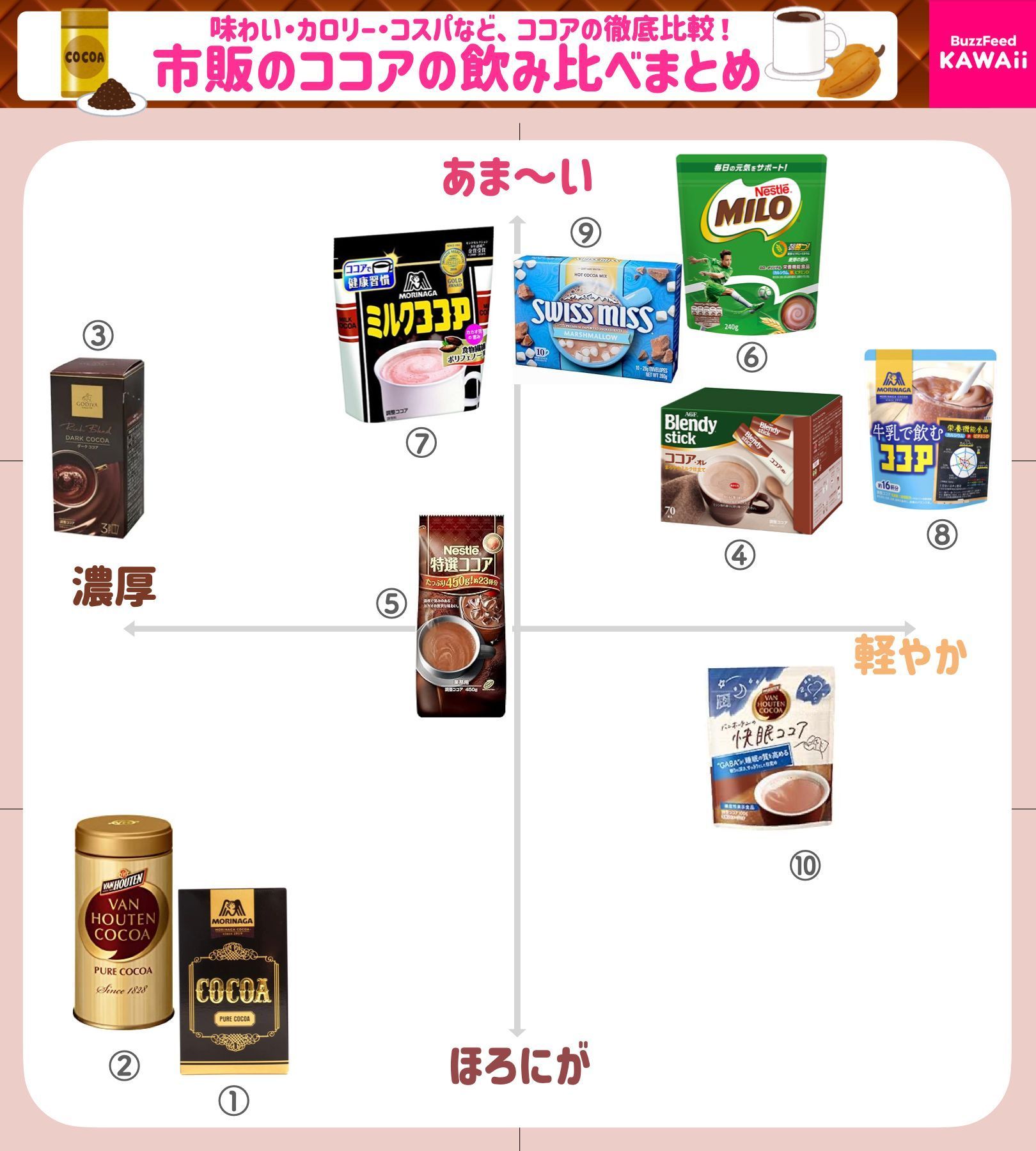 【ココア】まとめ購入5点 楽天市場】純 ココアパウダー Pure cocoa Powder 200g 【送料