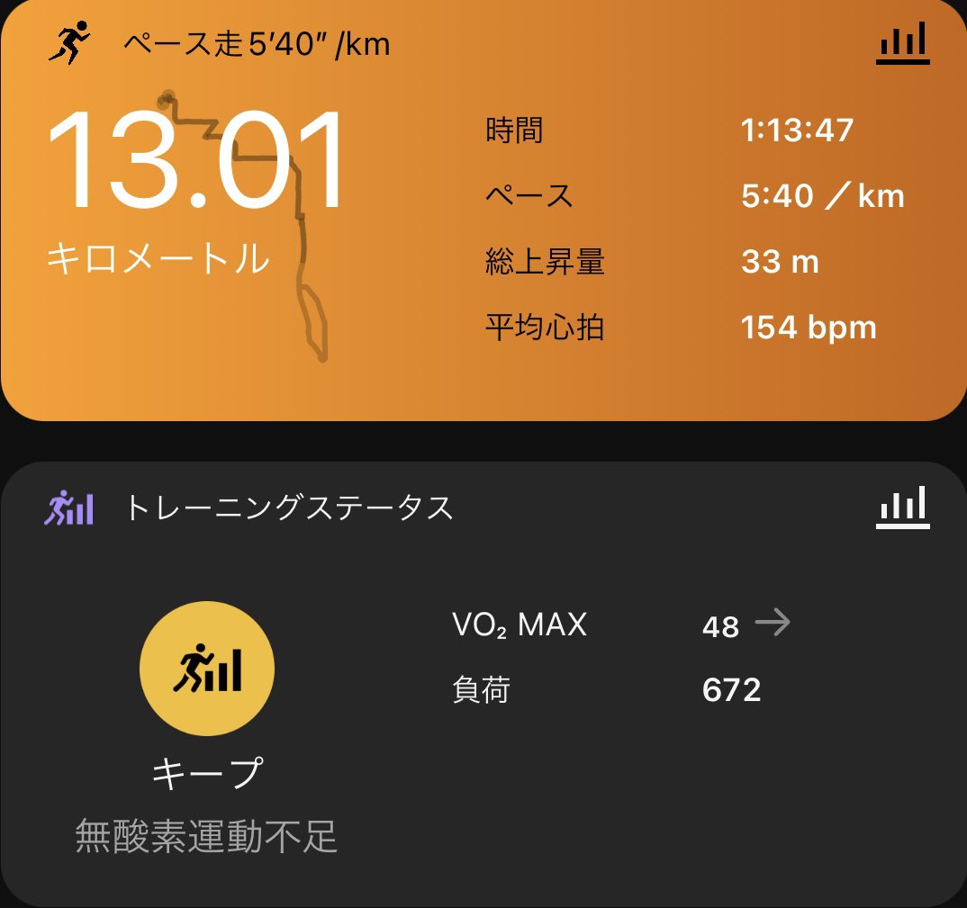 _take46's tweet photo. しごおわペース走🏃‍♂️

昨日雨でランオフにしたので、速めのペース走。ラスト3キロ余裕なくなりましたが、良いフィーリングで走れました。

大本命レースが近づいてきたので、来週辺りから厚底シューズに慣れる様にしていこう。

#ランニング 
#WAVESHADOW5 https://t.co/fiGMZSbxXe