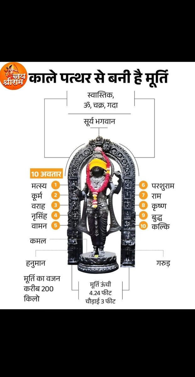 dixitsachin097's tweet photo. जय श्रीराम 🙏 https://t.co/ThWhDPgvkz
