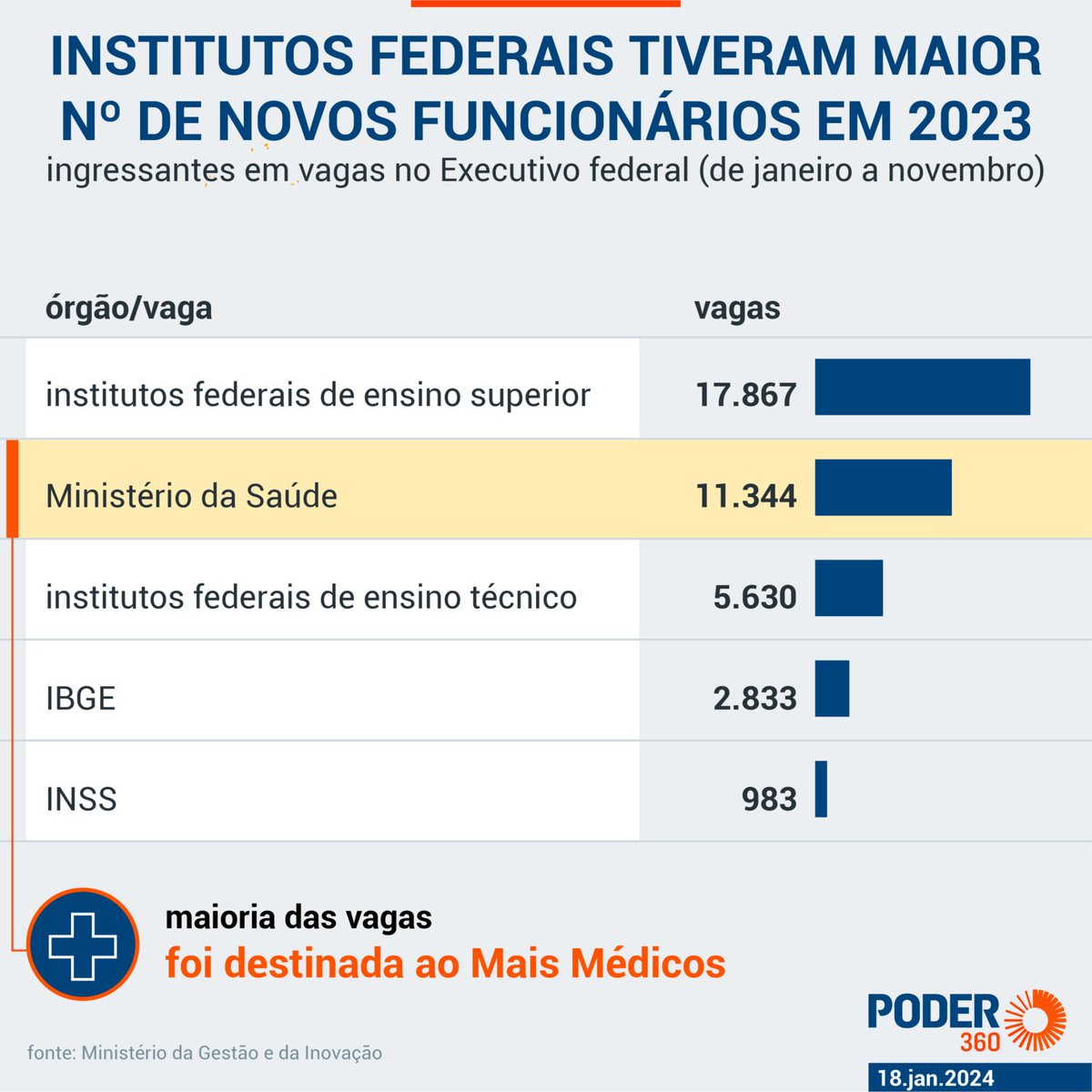 Por que os 'acadêmicos', que hoje não passam de militantes de esquerda, acabam apoiando o socialismo? Por um motivo muito simples: eles ganham mais com isso. Tanto diretamente, através de recursos financeiros, quanto em poder político, já que definirão políticas públicas.