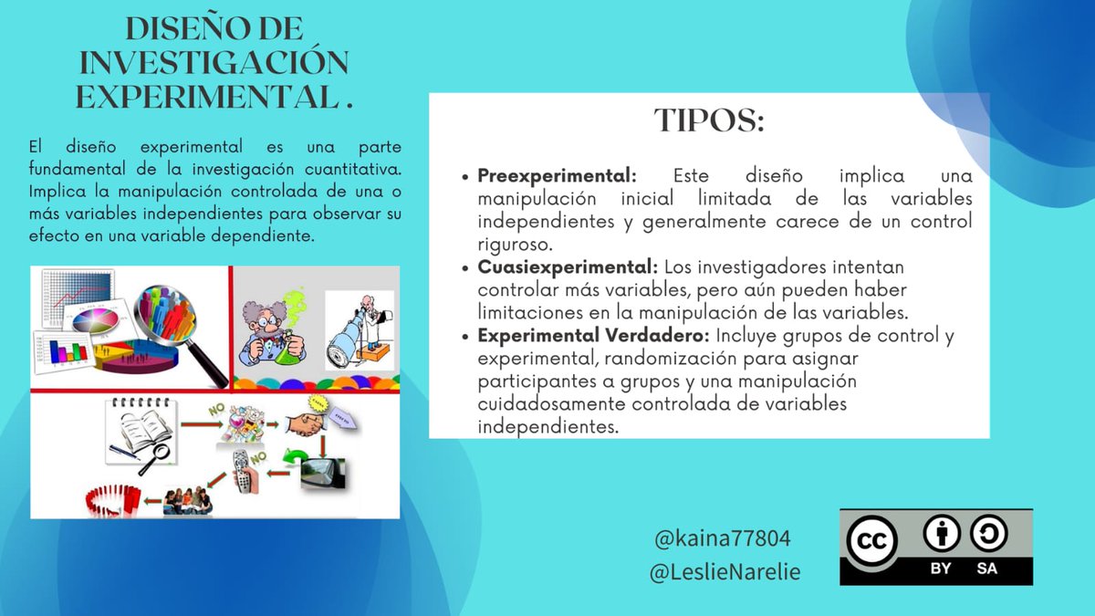 LeslieNarelie's tweet photo. La investigación cuantitativa ilumina el camino hacia nuevos descubrimientos.🔍📊 #InvestigaciónCuantitativa #PedagogiadelasCienciasExperimentales #Importancia  #Experimental #NoExperimental #educacion @jorgearmi20  @experimenutmach https://t.co/D1zD3bBV7B