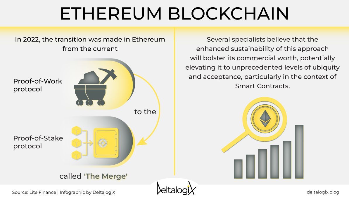 The blockchain leader, Ethereum, is improving scalability, security, and sustainability by moving to Proof of Stake consensus, enabling faster and more convenient transactions. For more on DLTs, read the full report on @DeltalogiX > bit.ly/ReportDLT #DeltalogixAdvisor