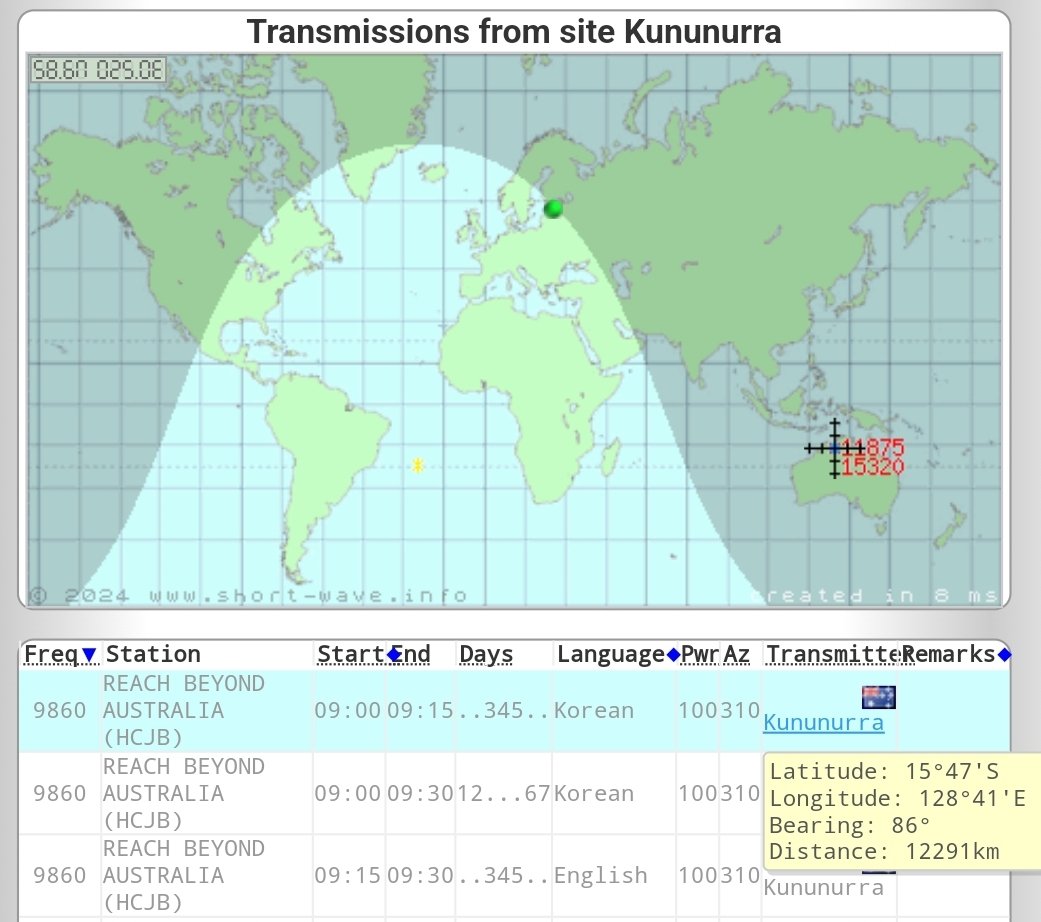 EstoniaDX's tweet photo. Australia booming in the Eastern Europe.
Station: Reach beyond Australia
TX: Kununurra, pwr 100kw
RX: Kenwood R-2000
ANT: LW 40m
Dist: 12291 km
Utc: 13.40 (15.40 loc)
#swdx https://t.co/dRAZtLX1VD
