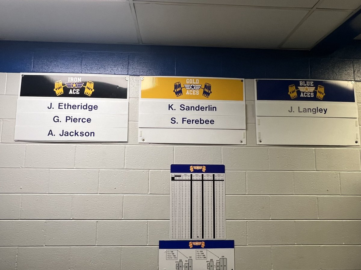 Edenton Aces Football tweet media